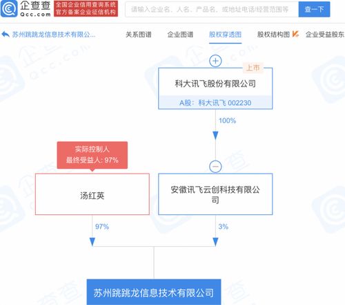 科大訊飛投資成立新公司，布局電競信息科技與網絡安全軟件開發