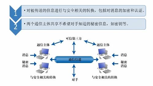 網(wǎng)絡(luò)安全基礎(chǔ)與防護(hù)策略 網(wǎng)絡(luò)與信息安全軟件開發(fā)者的實踐指南