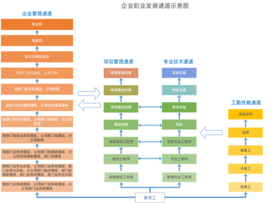 工程建筑企業的卓越伙伴 慧樸咨詢如何引領管理咨詢、培訓與數字化轉型
