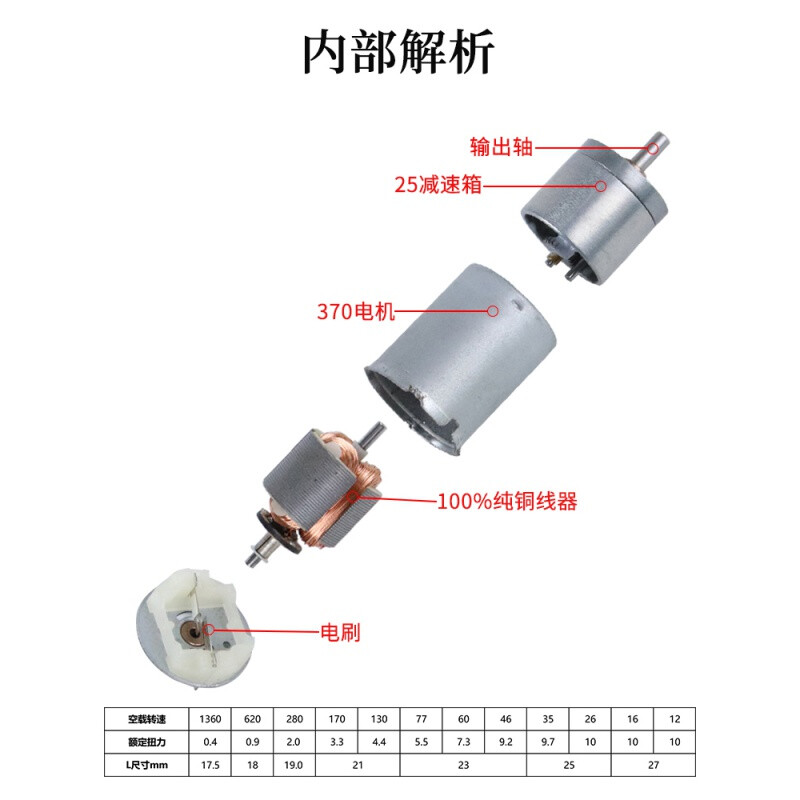 微型直流減速電機(jī) 12V/24V/6V可調(diào)速小型馬達(dá)詳解與工廠直銷優(yōu)勢